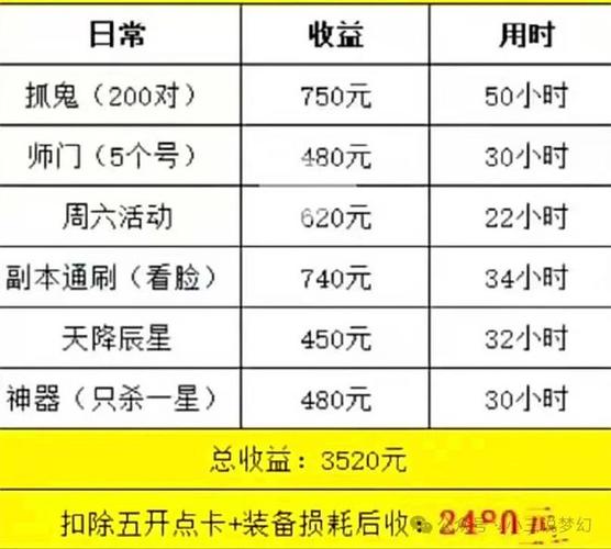 梦幻西游175特殊能存多少钱