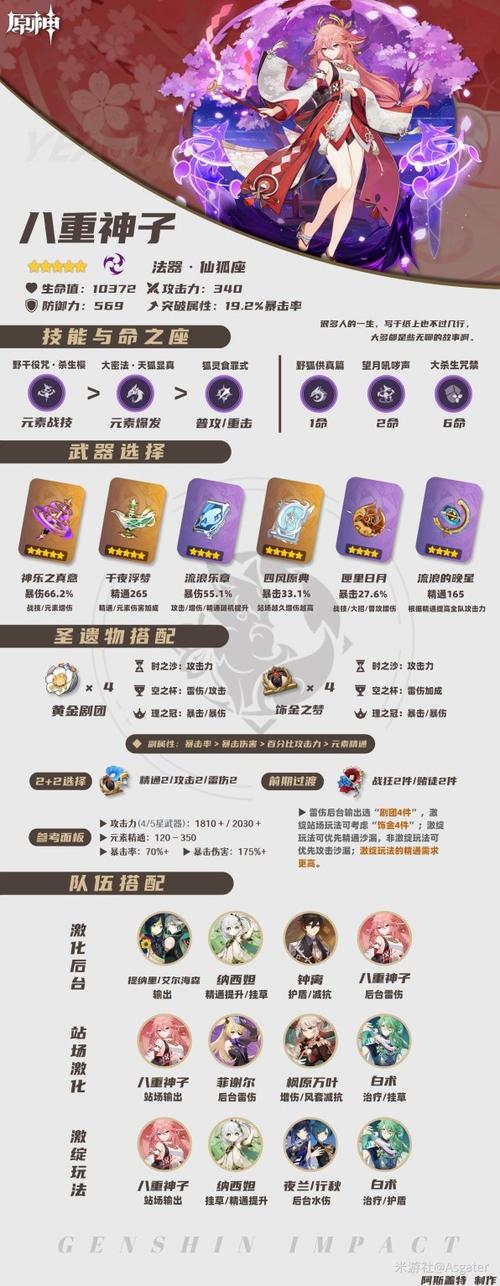 原神人物圣遗物选择