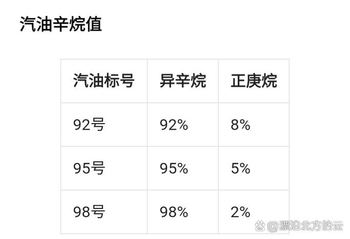 98比92贵多少 98比92贵多少
