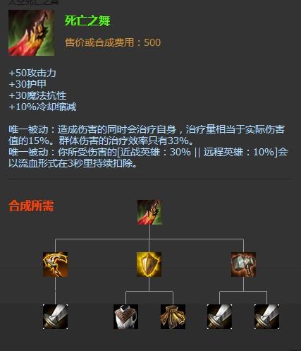 死亡之舞的合成装备