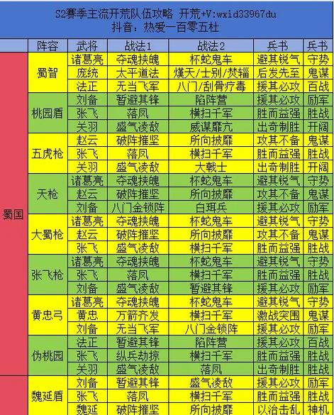 三国群雄传最强阵容
