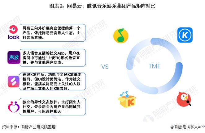 网易云音乐盈利模式