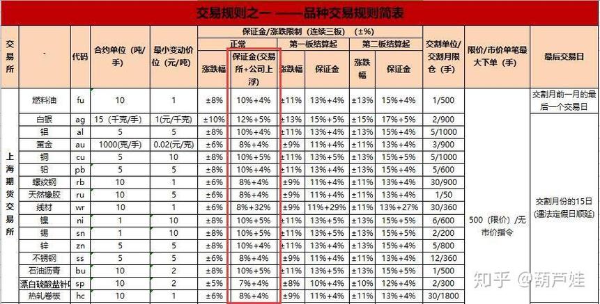 锁仓期货什么意思