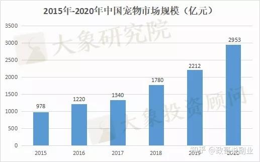 猫舍靠什么盈利