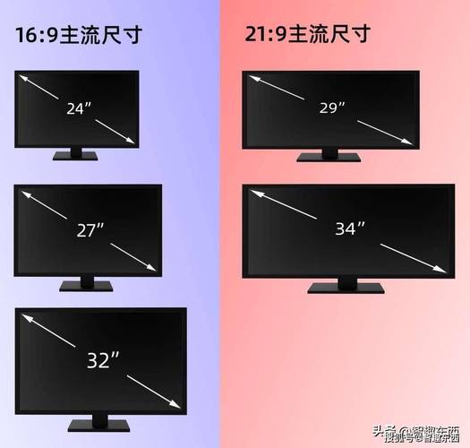 电脑屏幕显示比例大小怎么调整