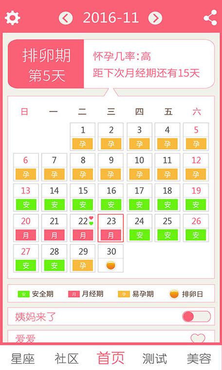 排卵后几天不能再同房了