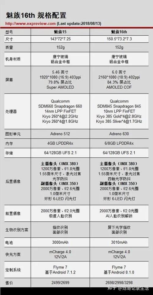 魅族16th plus配置截图2