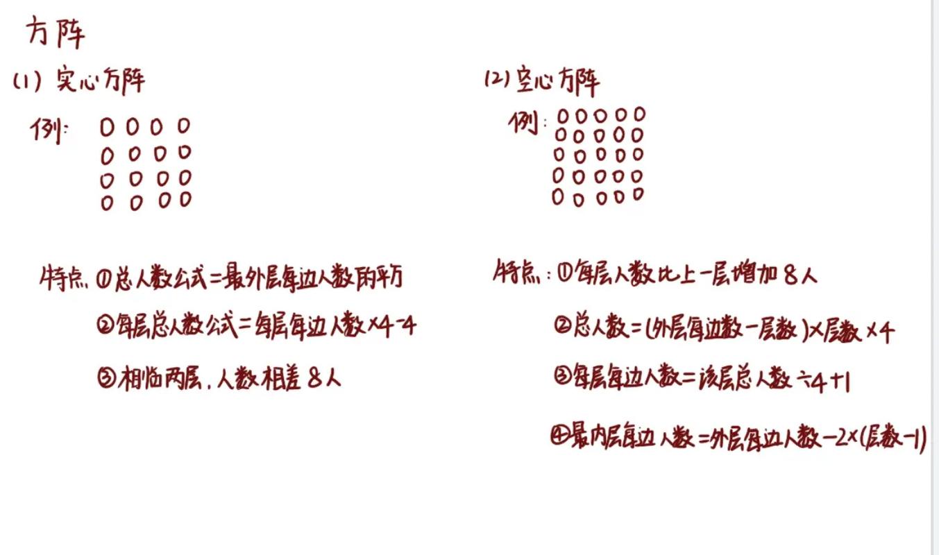 同阶方阵所有的性质