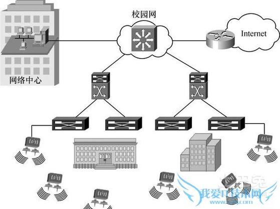 无线局域网络截图2