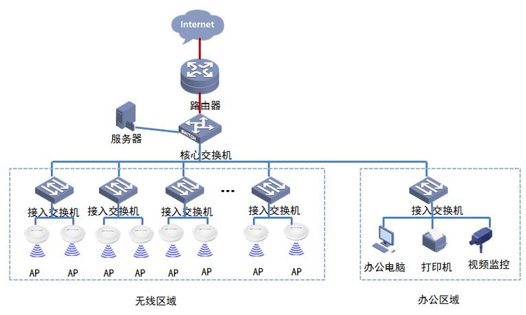 无线局域网络截图3
