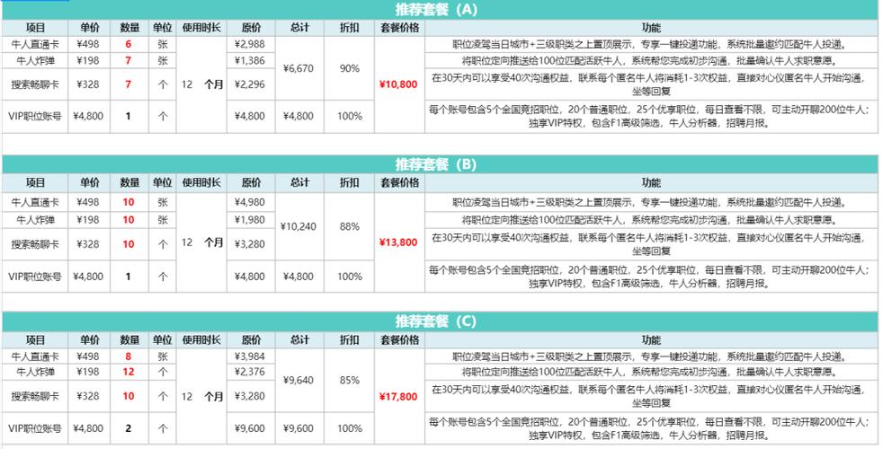 boss直聘收费和免费区别