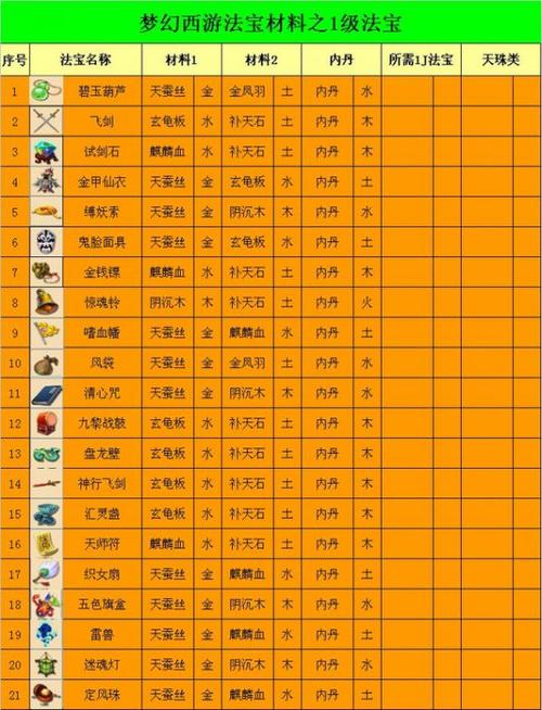 造梦西游2法宝大全