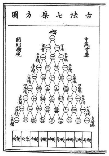 乘方计算器