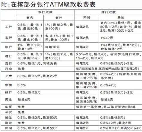 平安银行手续费标准