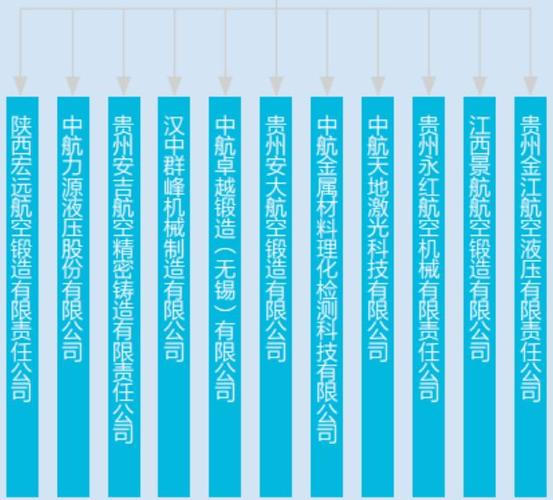 中航集团是什么级别