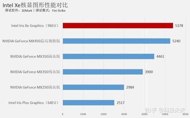 intel集成显卡什么水平