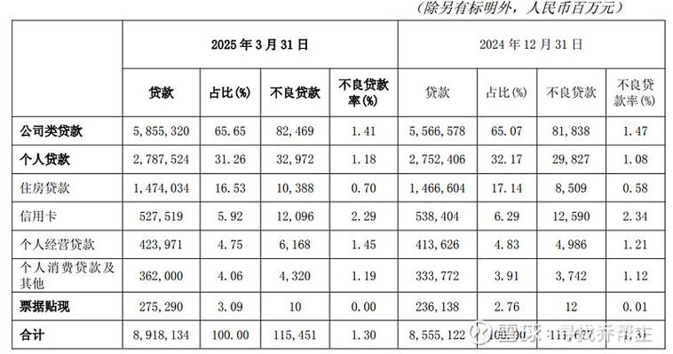 200万30年月供明细表