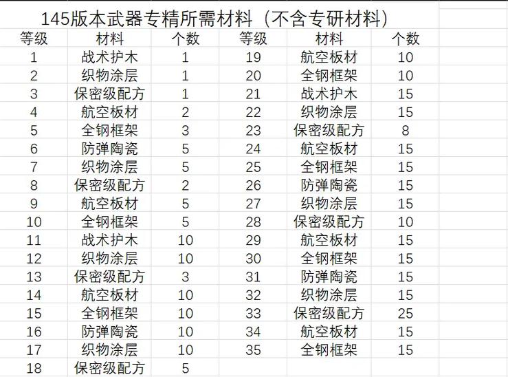 明日之后武器零件材料截图1