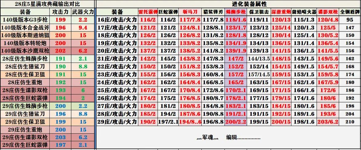 明日之后武器零件材料截图3