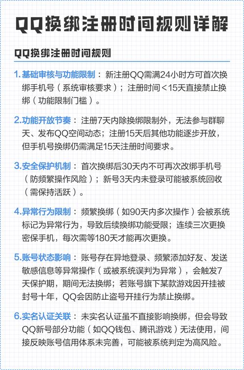 换绑需要多久