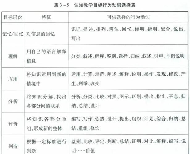 engine的动词形式