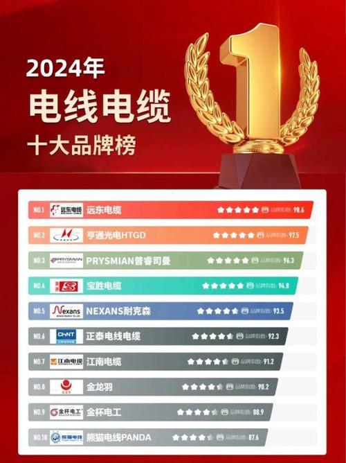 家装用什么电线最好