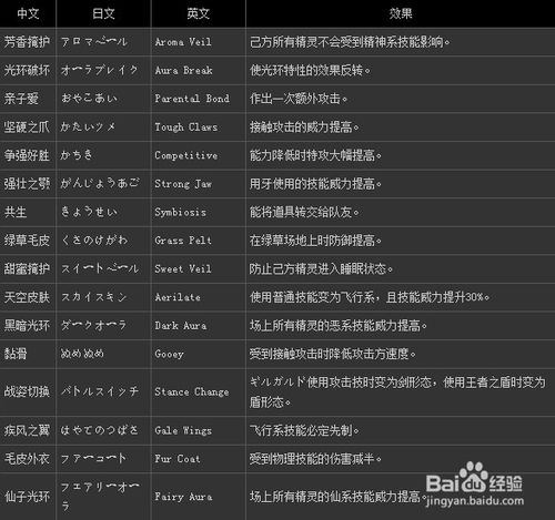 口袋妖怪优秀特性推荐截图1