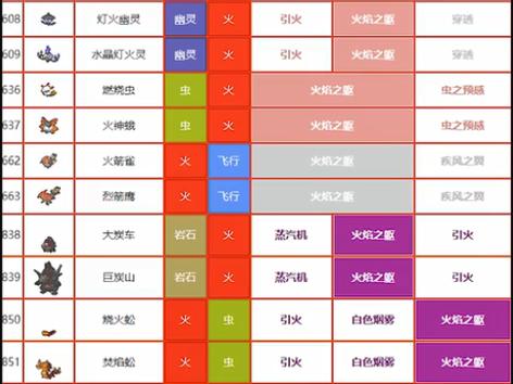 口袋妖怪优秀特性推荐截图2