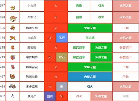 口袋妖怪优秀特性推荐截图3