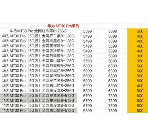 荣耀20pro维修价格表截图2