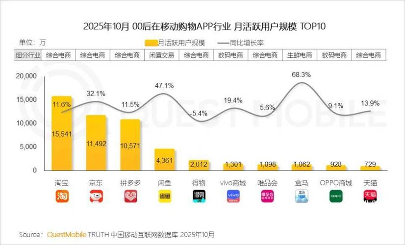 闲鱼频繁发布商品截图1