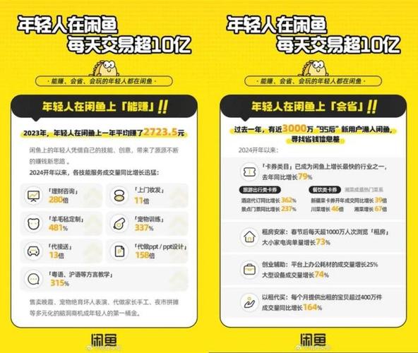 闲鱼频繁发布商品截图3