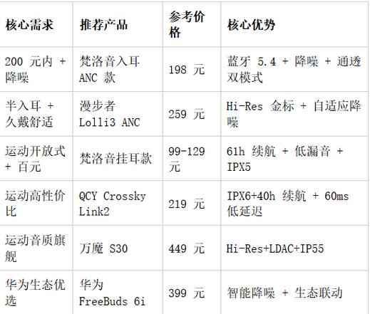 挂脖式蓝牙耳机什么品牌好
