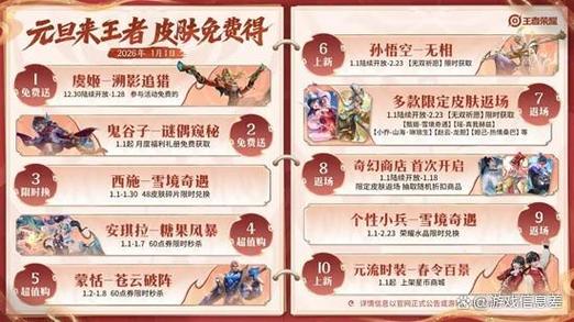 王者荣耀赠送皮肤的条件截图2