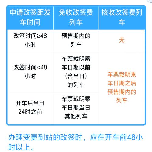 高铁改签要收费吗截图3