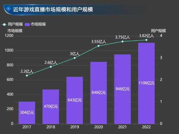 游戏直播行业的发展现状截图1