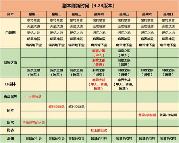 dnf周几维护