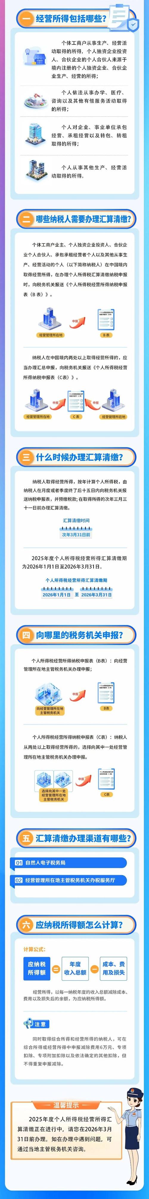 个人所得税2025