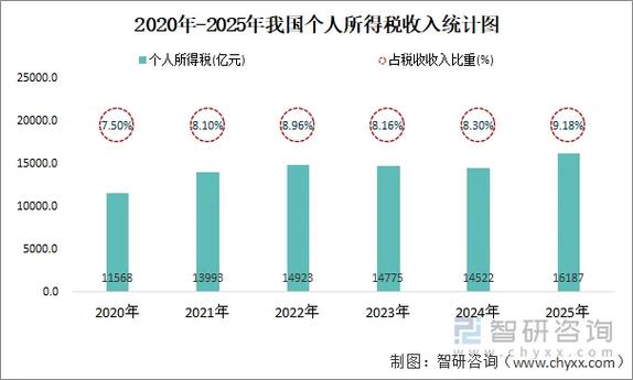 个人所得税2025截图2