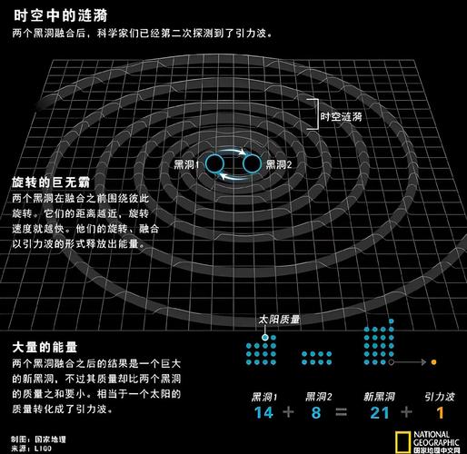 引力球视频