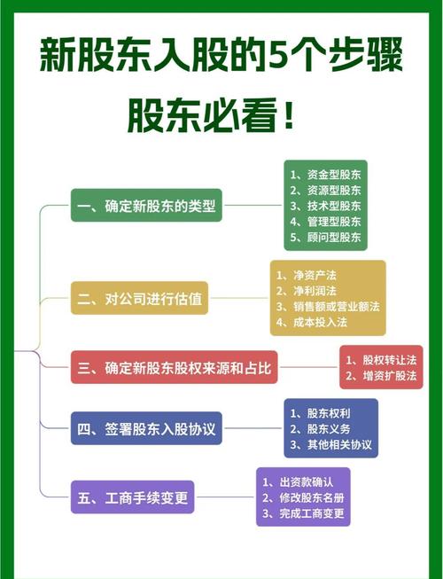 新股一般翻几倍后可以卖掉呢