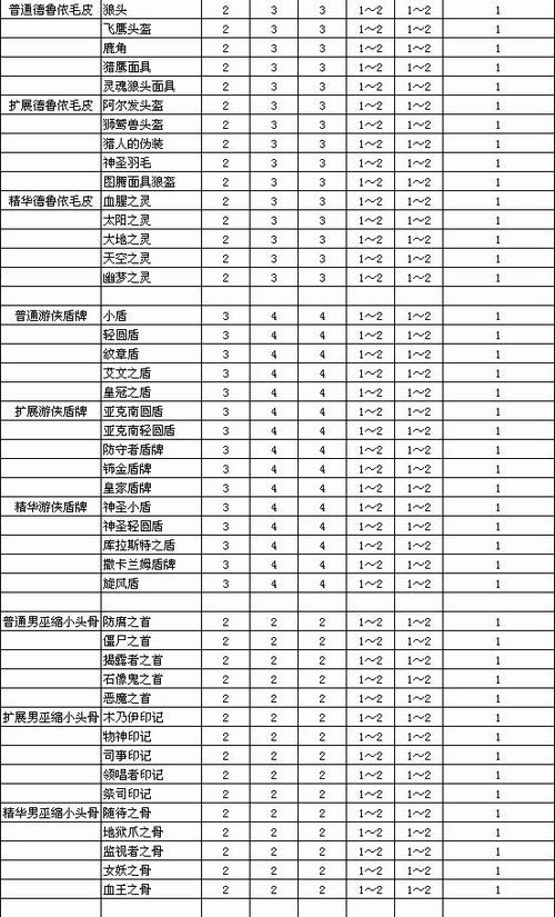 暗黑2 装备等级