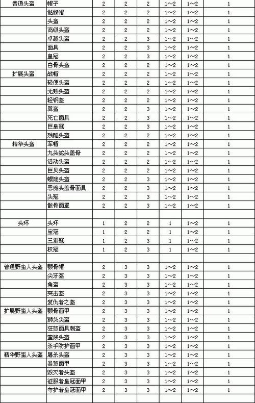 暗黑2 装备等级截图3