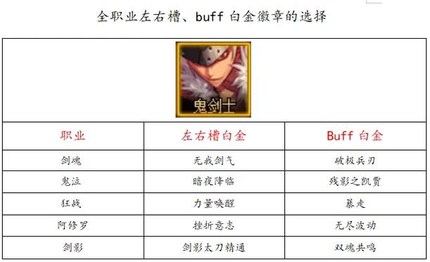 dnf剑宗白金徽章 dnf剑宗白金徽章