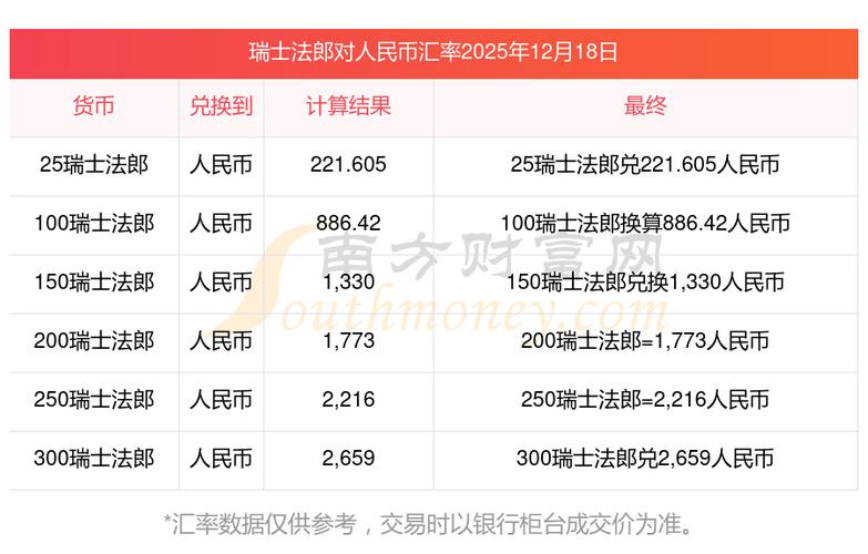法郎兑换人民币汇率