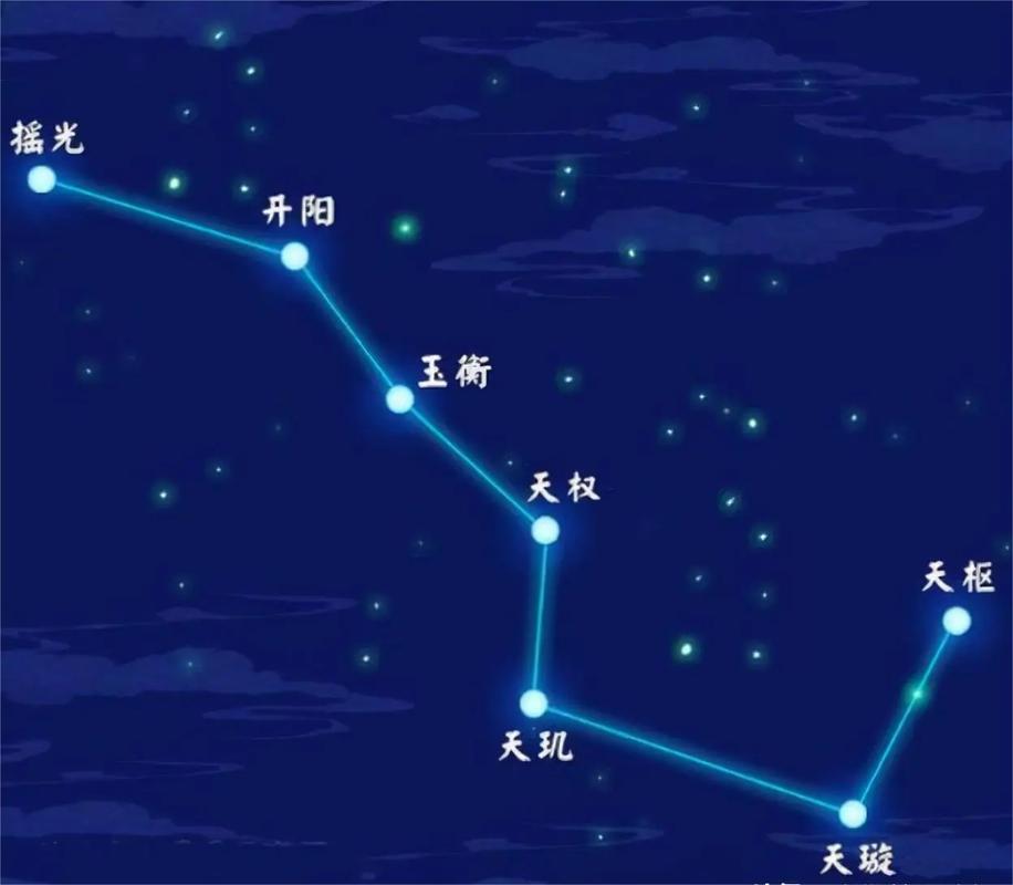 北斗七星是指哪七星 北斗七星是指哪七星