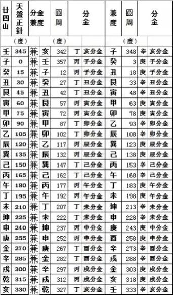 墓地风水最佳坐向图解大全