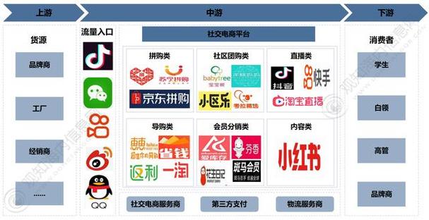 社交账号交易平台截图3