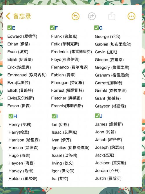 2026最火英文名男
