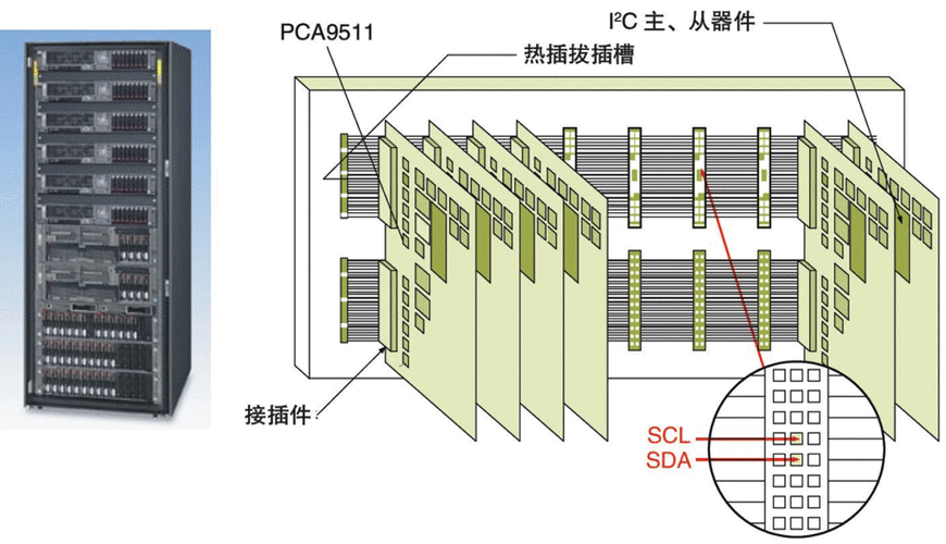 热插拔轴怎么拔不出来
